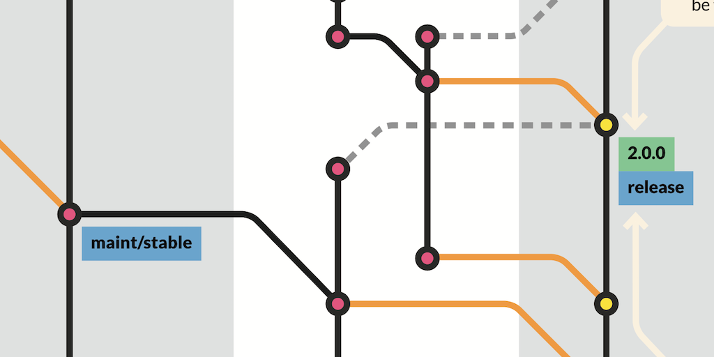 DevOps Meet-up on Git Repos